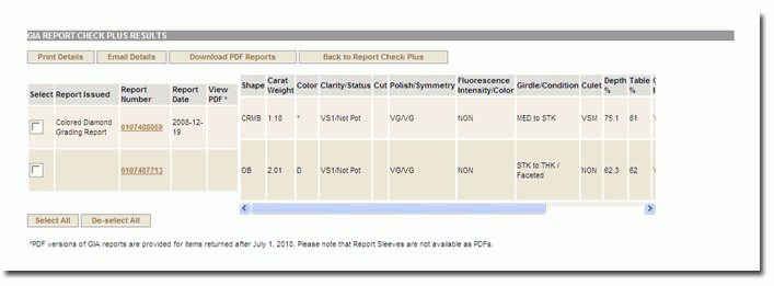 GIA Report Check Plus Results